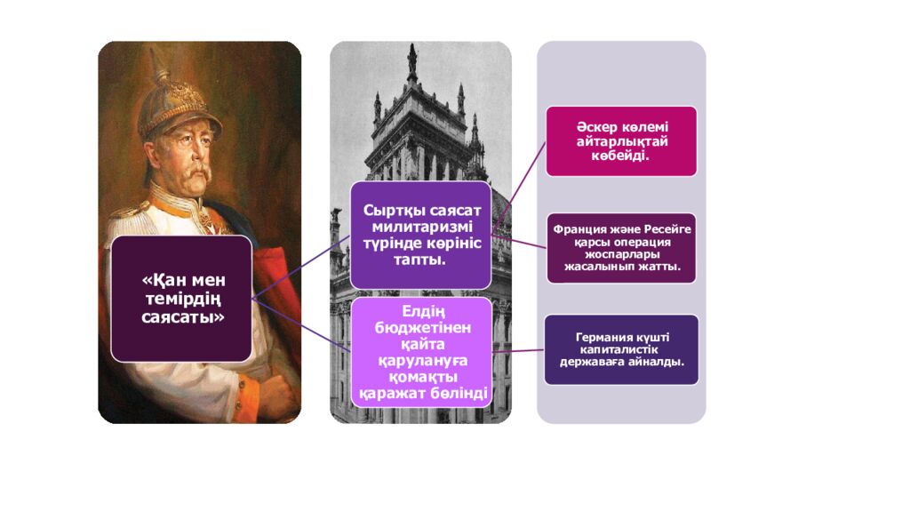 1848 ЖЫЛДАРДАҒЫ РЕВОЛЮЦИЯЛАР ЕУРОПАДА ҚАНДАЙ САЯСИ ИДЕЯЛАРДЫ ҚАЛЫПТАСТЫРДЫ?