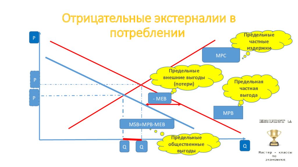 Внешний 6. Внешние эффекты в потреблении. Предельная частная выгода. Внешние выгоды и потери. Отрицательный экстерналий потребления.