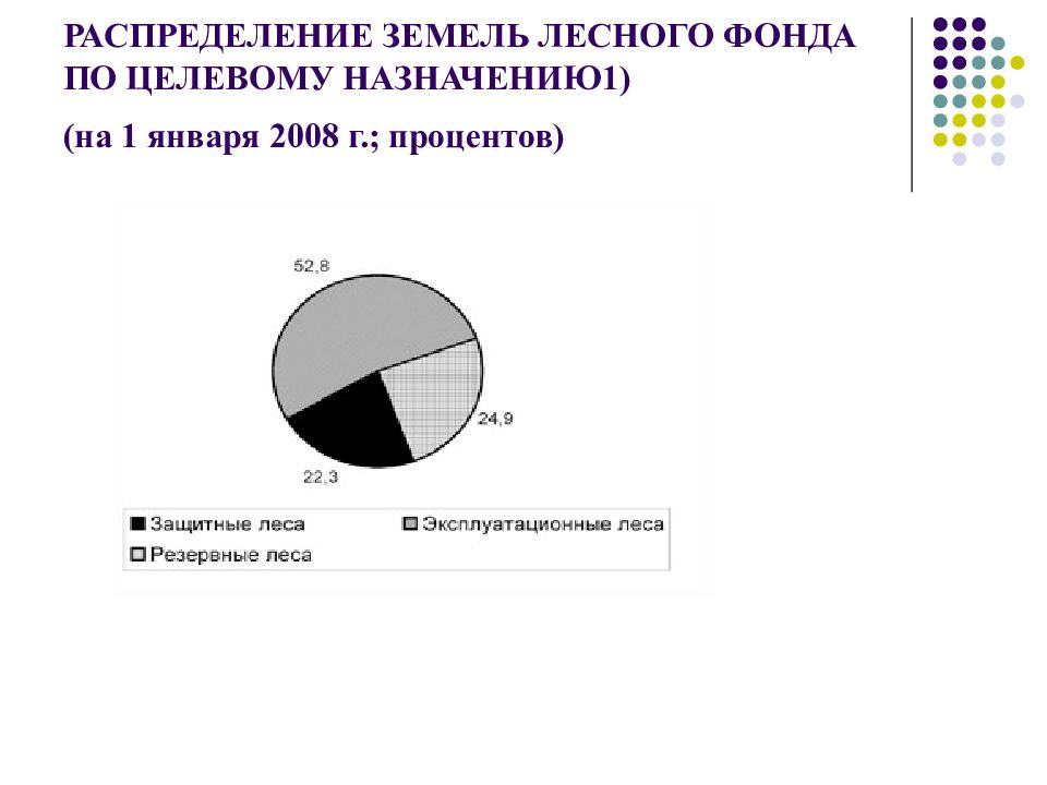 Химико лесной комплекс тест 9 класс. Доля баз химико-лесного комплекса. Целевое Назначение защитных лесов. Целевое Назначение земель лесного фонда. Распределение земель лесного фонда по целевому назначению.