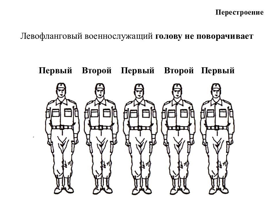 Установи соответствие между рисунками и названиями строевых команд