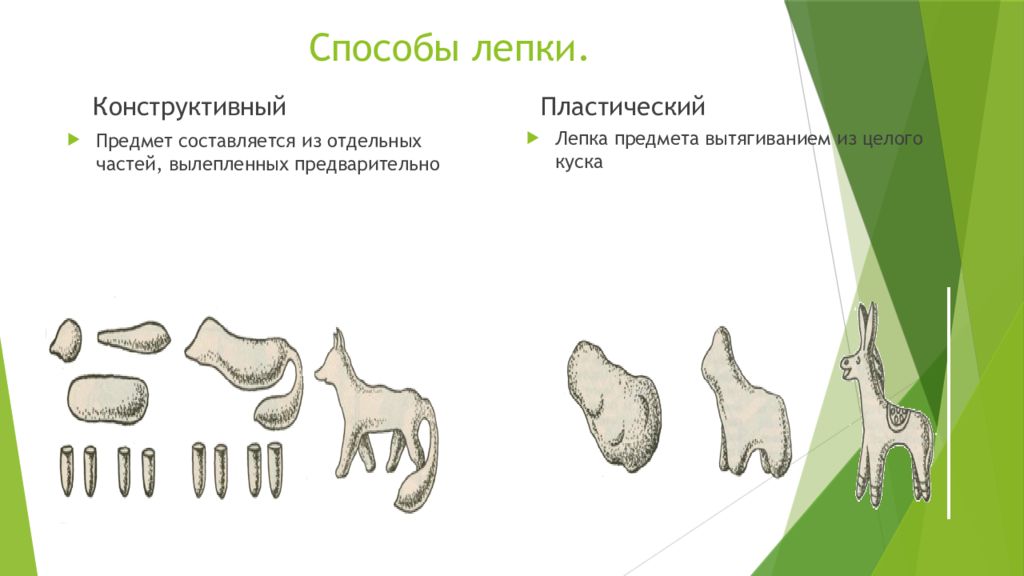 Способы лепки. Конструктивный способ лепк. Способ лепки из отдельных частей. Способы лепки конструктивный пластический комбинированный.