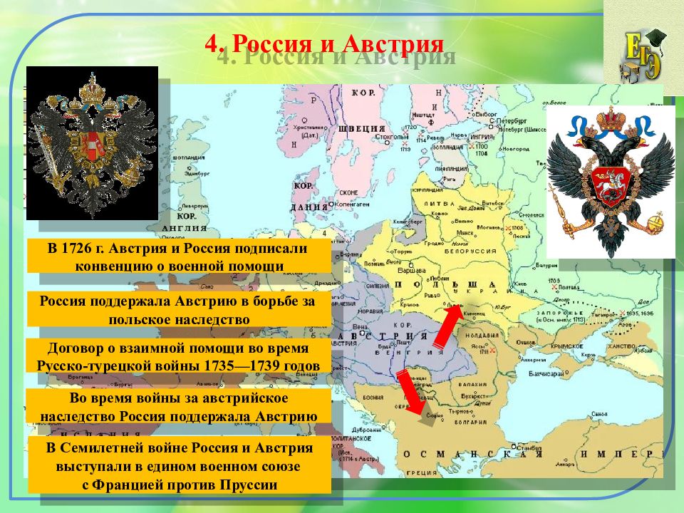 Международные отношения 7 класс. Венский трактат 1726. Венский договор. Венский договор 1726 года. Россия в системе международных отношений Австрия.