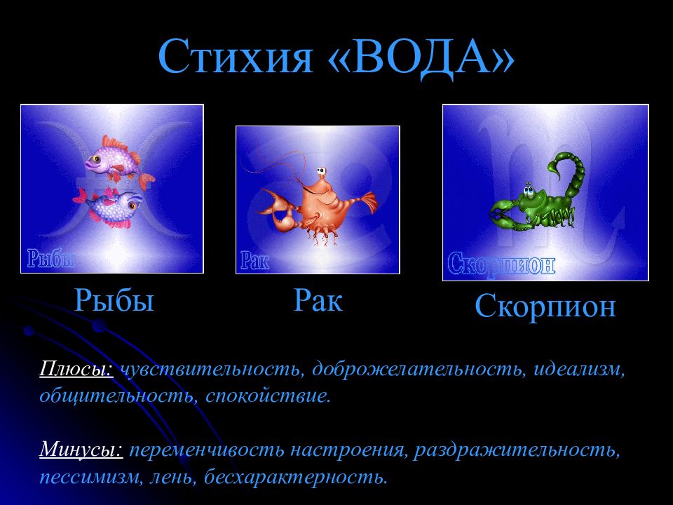 Водные знаки зодиака презентация