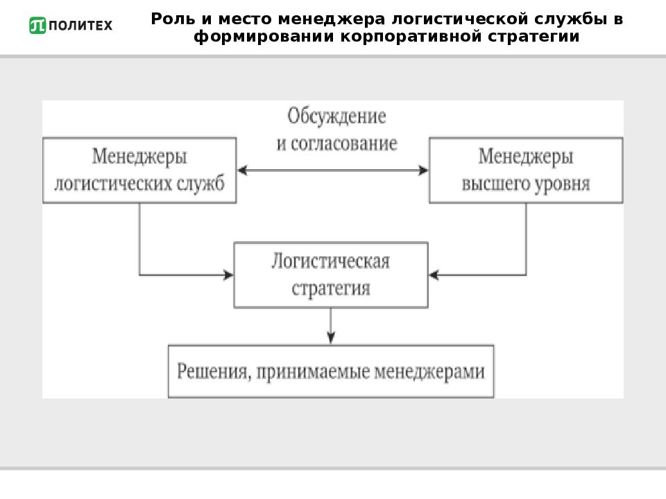 Простой предприятия