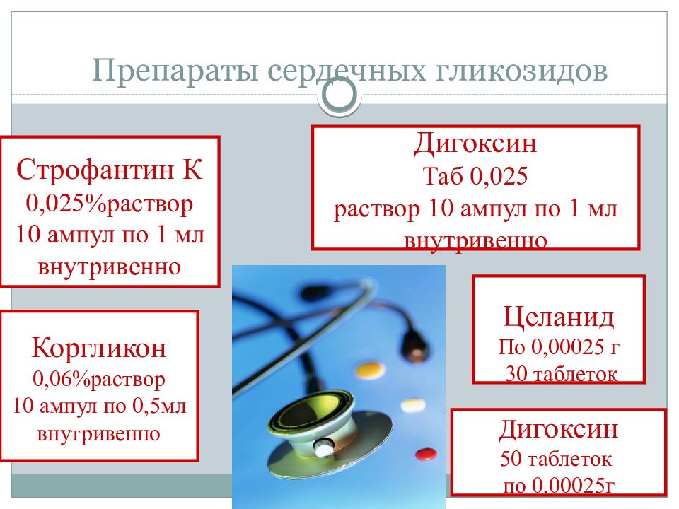 Презентация сердечно сосудистая система фармакология