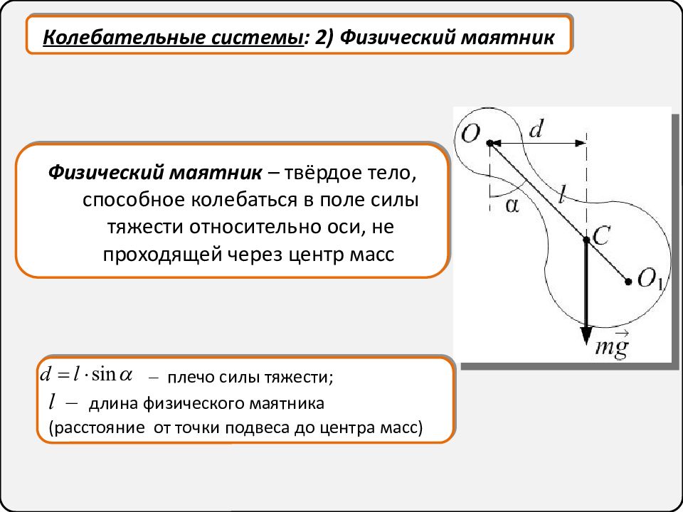 Точка подвеса. Центр качания физического маятника. Точка подвеса физического маятника. Точка подвеса и центр качаний физического маятника. Точка качания физического маятника.