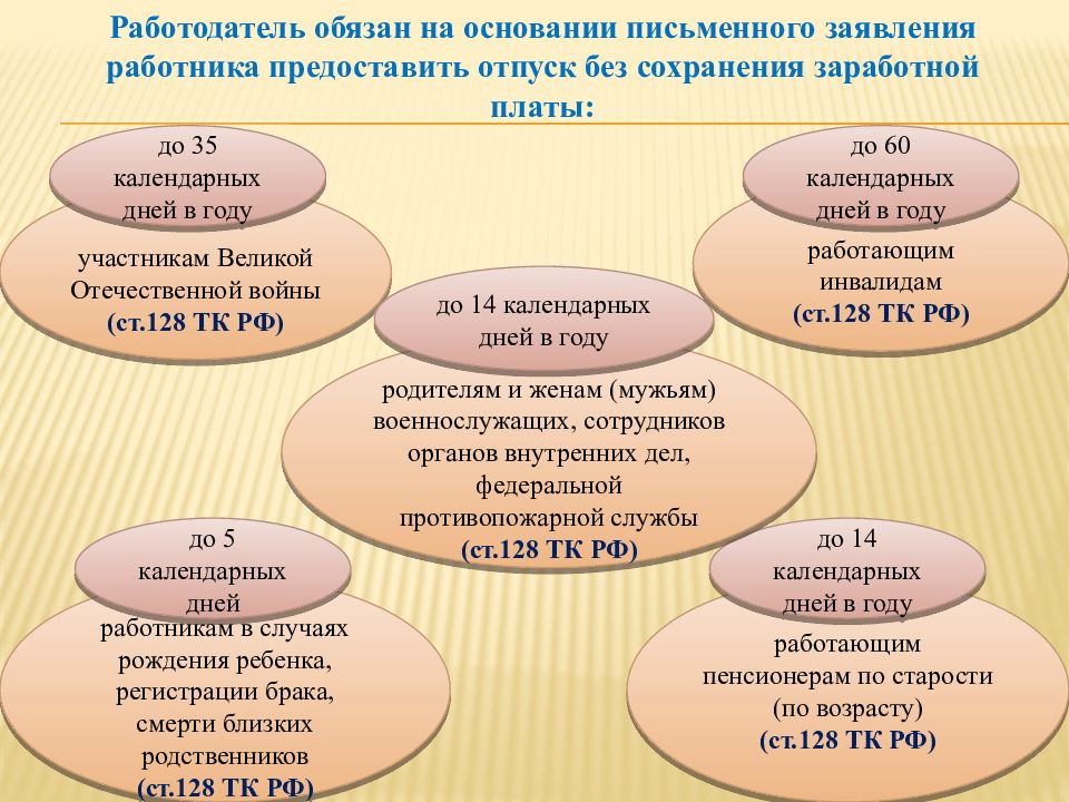 Время отдыха презентация