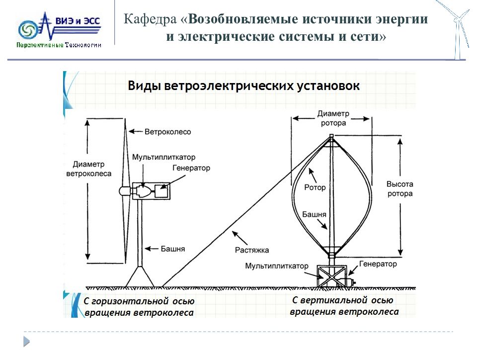 Возобновляемые источники энергии таблица