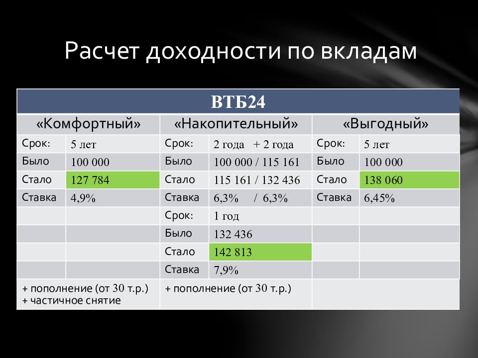 Составьте доходную часть личного финансового плана семьи колонка а семья состоит из 4 человек