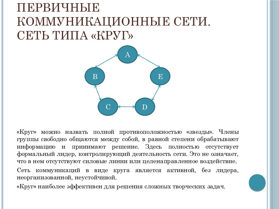 Коммуникационные сети