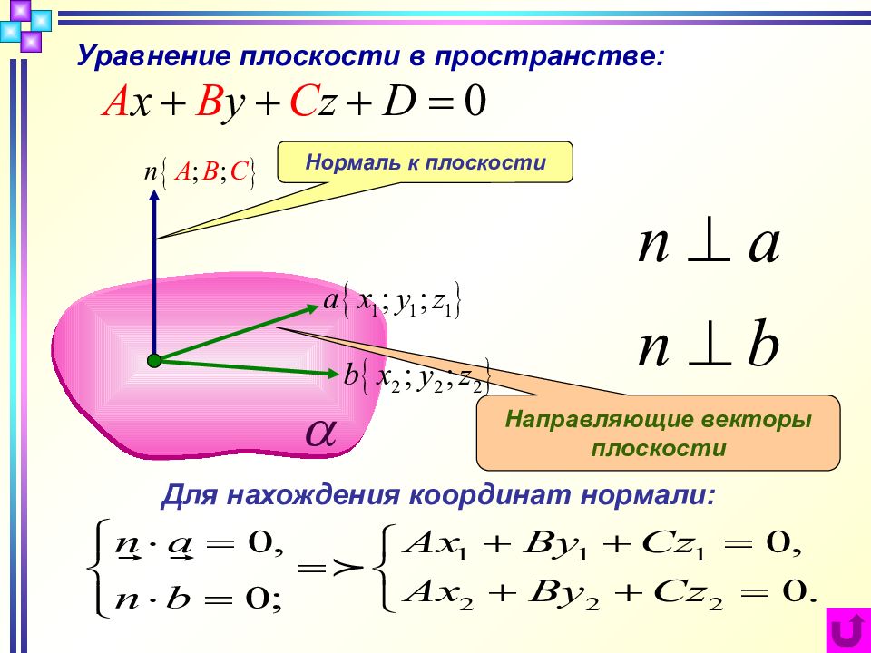 Уравнение плоскости презентация 10 класс