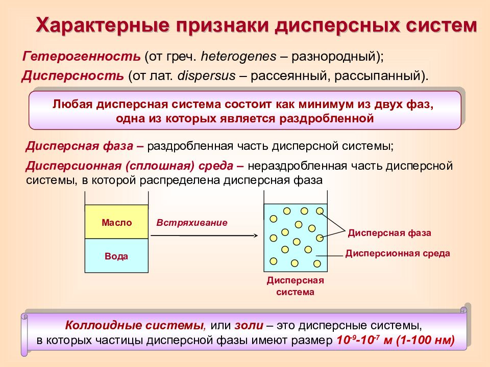 Определите дисперсность. Коллоидная химия дисперсные системы. Основные признаки дисперсных систем. Характерные признаки дисперсных систем. Основные формулы коллоидной химии.