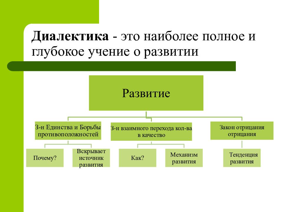 Основные законы диалектики презентация