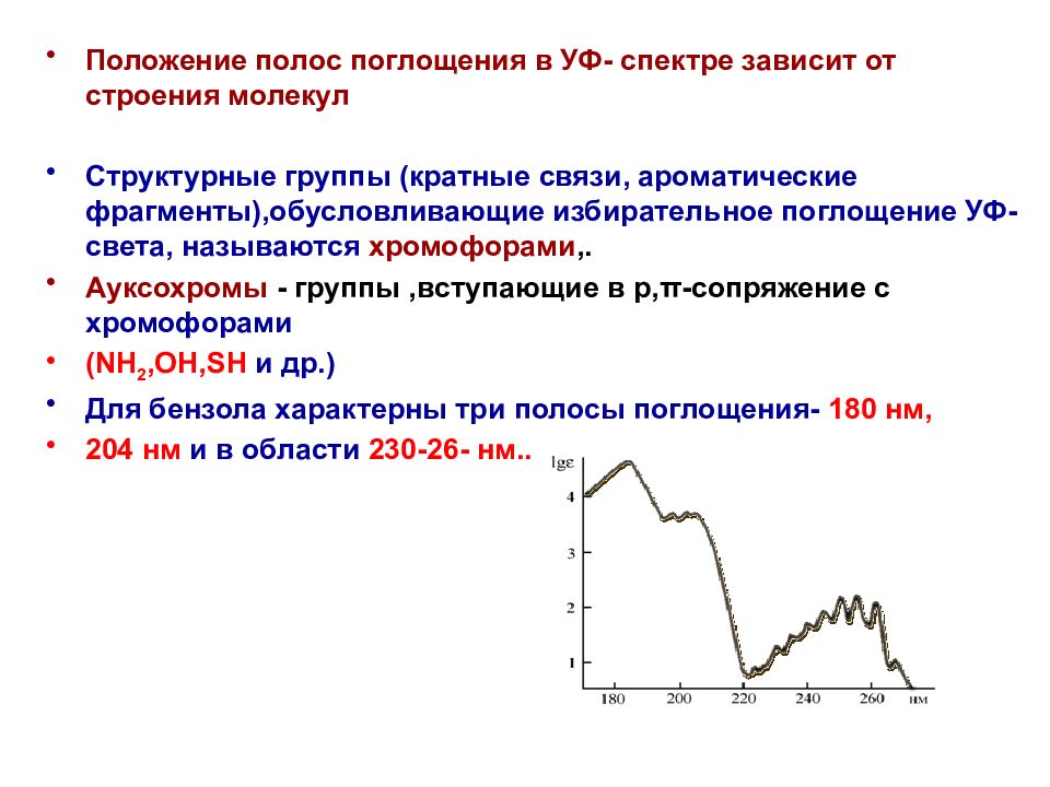 Полоса положения. Положение полосы поглощения это. Полоса поглощения в спектре. Интенсивные полосы поглощения. Полосы поглощения в УФ-спектре характеризуются.