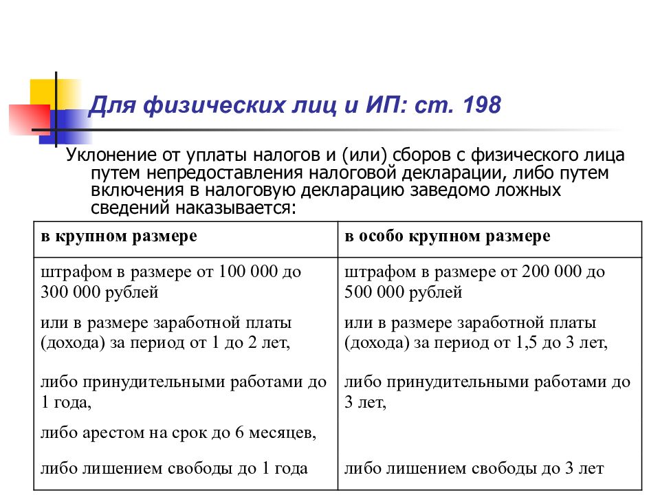 Размер налоговых сборов. Уклонение от уплаты налогов и или сборов с физического лица состав. Уклонение от уплаты налогов ст 198. Неуплата или неполная уплата сумм налога. Неуплата или неполная уплата сумм налогов (сборов) ВТД.