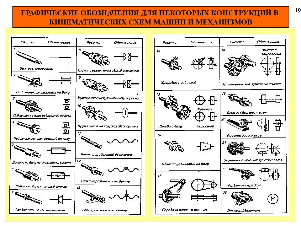 Обозначение шкива на кинематической схеме