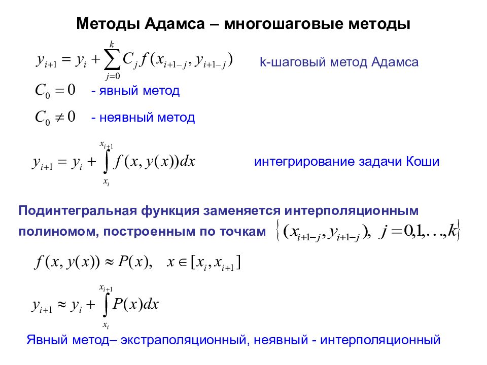 Схема адамса 3 порядка