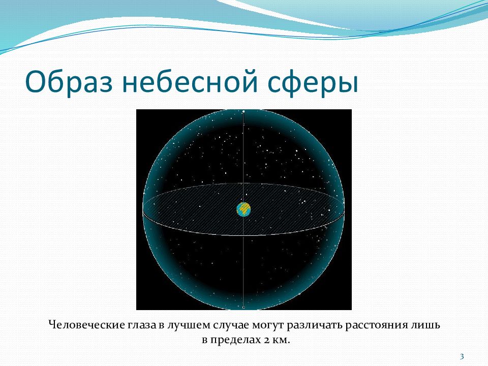 От чего зависят вид звездного неба и картина суточного вращения небесной сферы