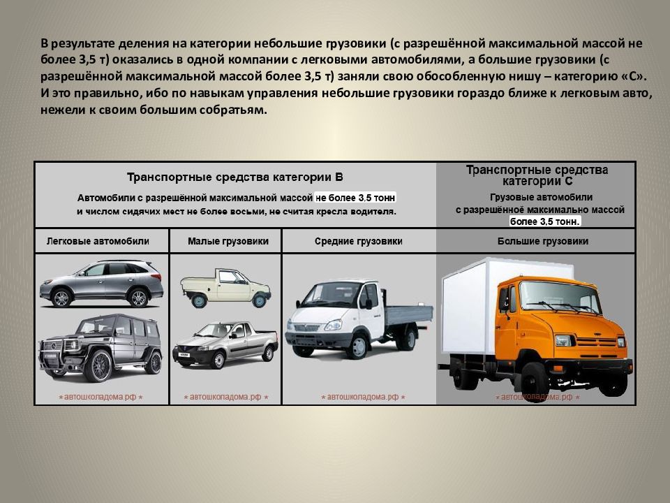 Категория условия связана с категорией. Категории грузовых автомобилей. Категории грузовых транспортных средств. Грузовые машины категории в. Грузовые автомобили категории б.