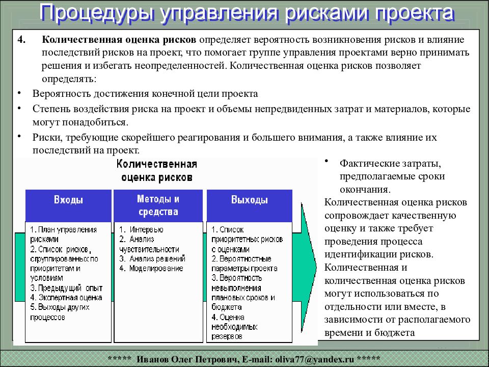 Управляющая процедура. Планирование управления рисками проекта. План управления рисками проекта. Процедуры управления рисками проекта. Риски управления проектами.