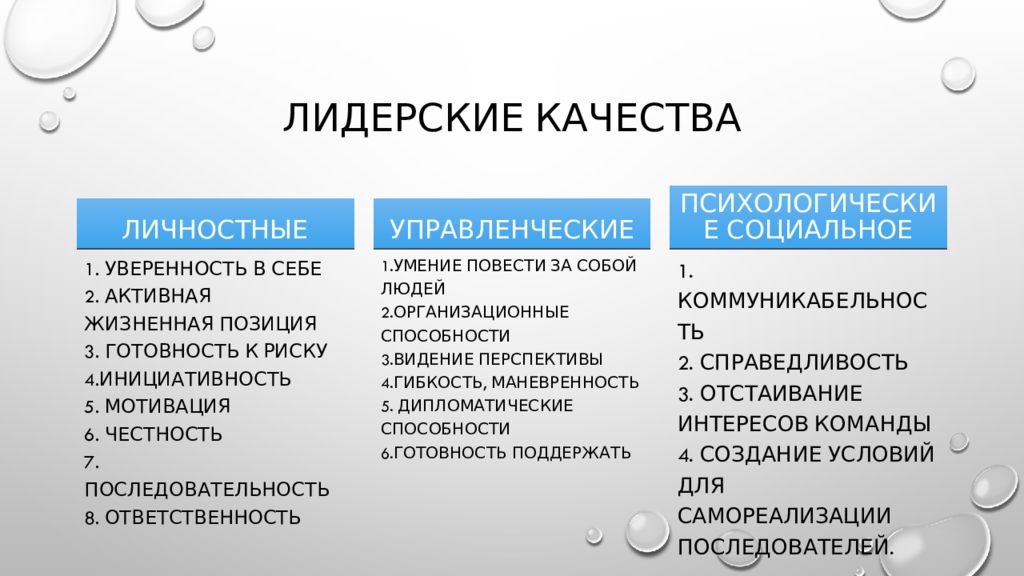 Теория лидерских качеств презентация