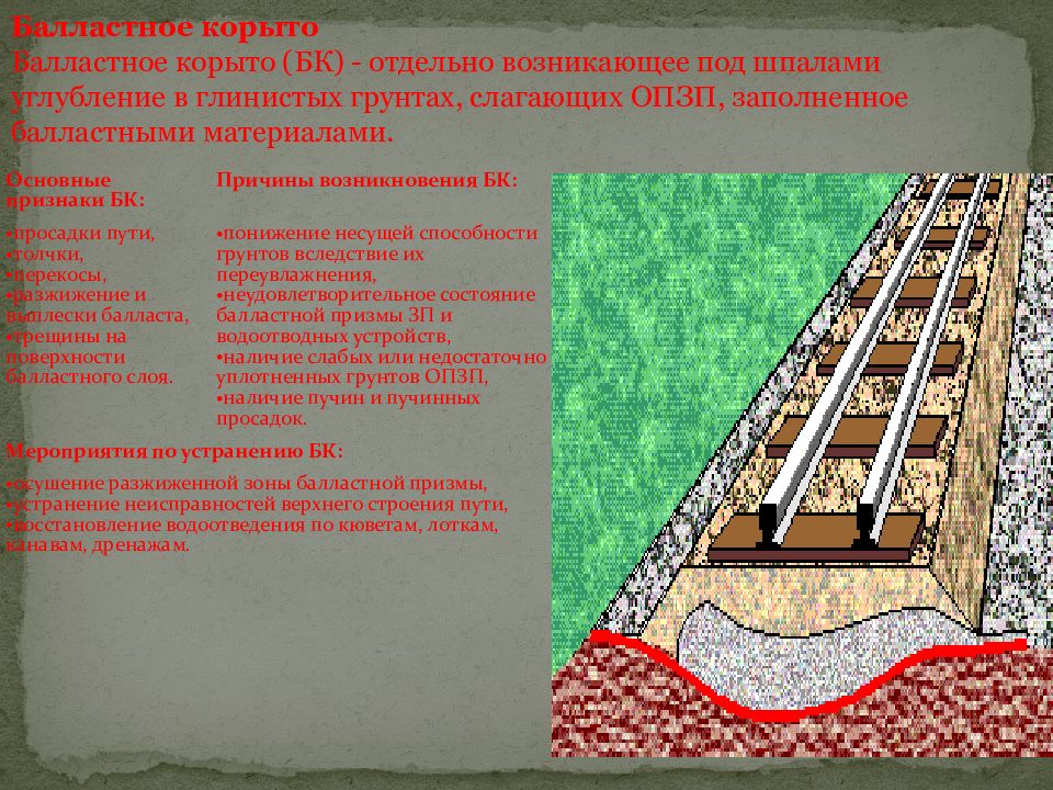 Земляное полотно презентация