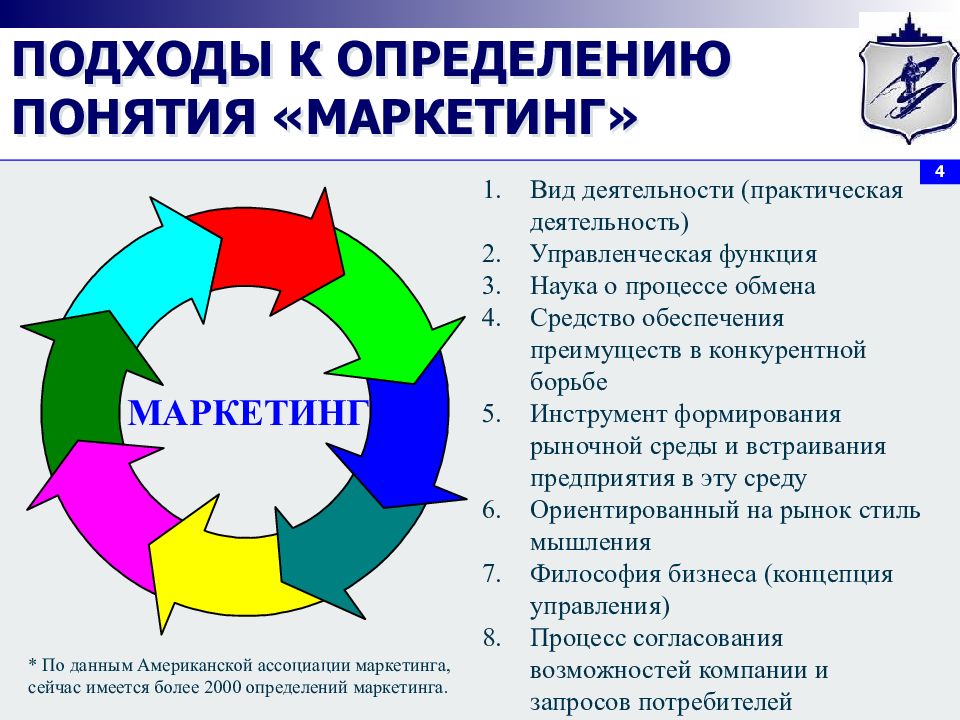 Выберите правильное определение понятия