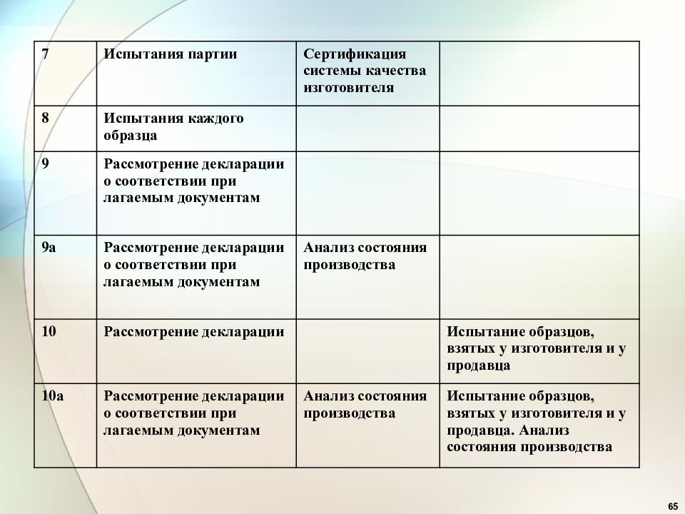 Гост р 53603 2020 оценка соответствия схемы сертификации продукции в российской федерации