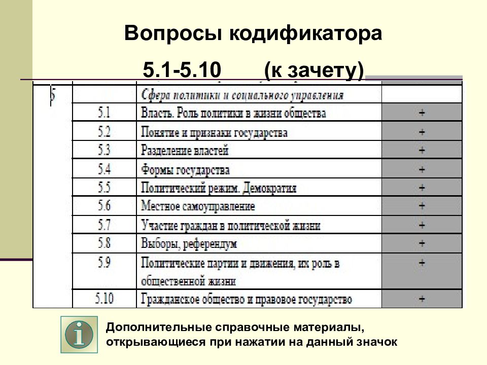 Кодификатор огэ биология. Кодификатор экономика. Кодификатор Обществознание политика. Кодификатор социальная сфера. Кодификатор экономика Обществознание.