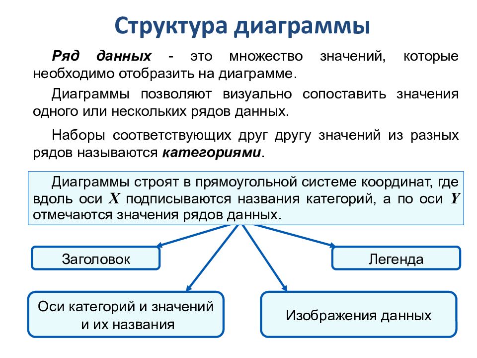 Обработка числовой информации в электронных таблицах презентация