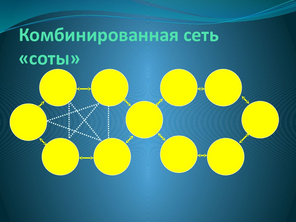 Сеть сота. Комбинированная сеть. Соты сеть. Коммуникационная сеть соты. Сеть типа соты.