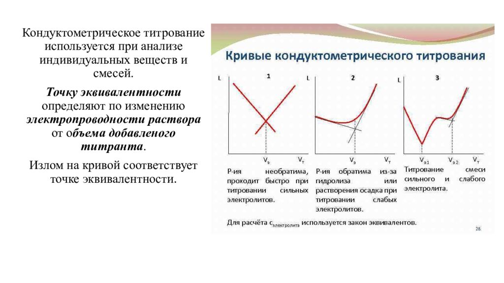 Метод прямой кондуктометрии. Графики кондуктометрического титрования. График кондуктометрического титрования смеси. Высокочастотное титрование кондуктометрия. Потенциометрия и кондуктометрия.