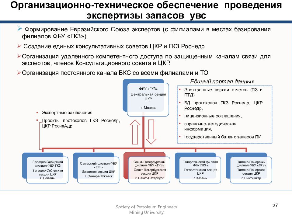 Утверждение запасов. Государственная экспертиза запасов. Постановка запасов на баланс. Протокол ЦКР ТПИ Роснедр. Заключение государственной экспертизы запасов полезных ископаемых.