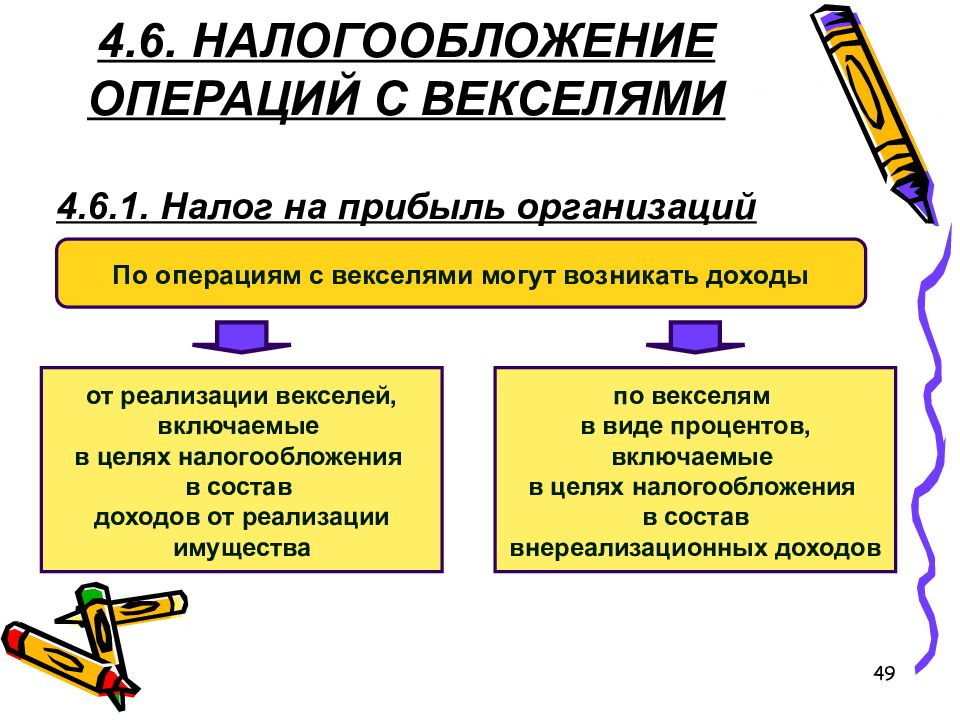 Операции с векселями. Налоговый учет учтенных векселей. Вексельный доход. Прибыль вексель.