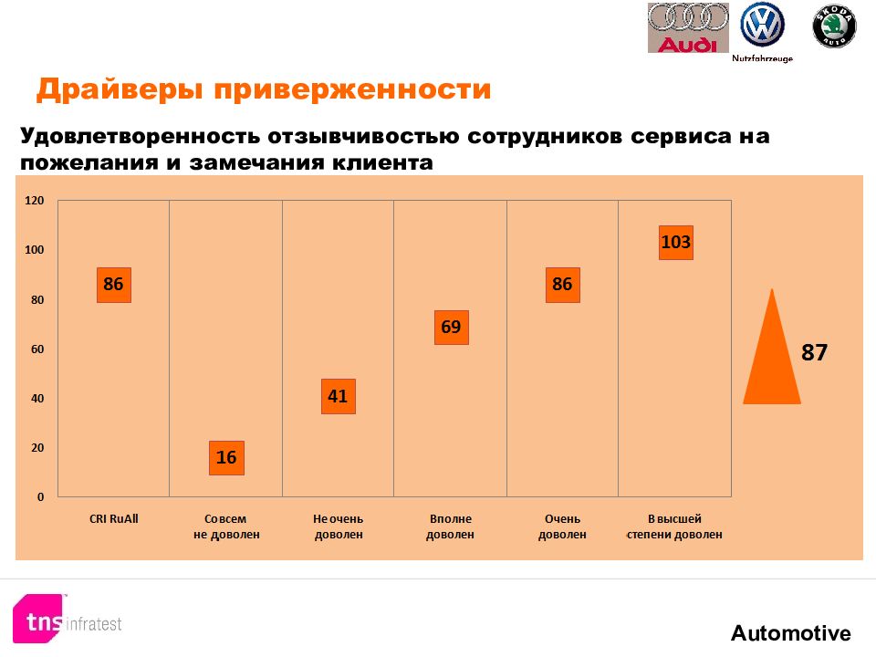 Уровень х. Исследование удовлетворенности клиентов. Степень удовлетворенности клиентов. Опрос по удовлетворенности клиентов. Вопросы удовлетворенности клиента.