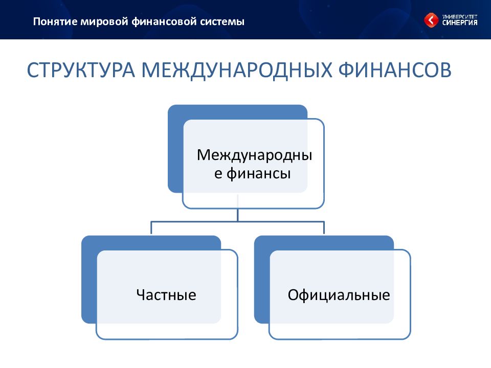 Международные финансовые институты презентация