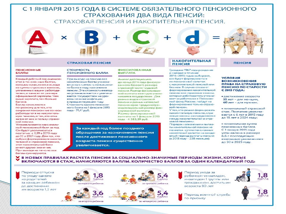 Виды пенсий в рф презентация