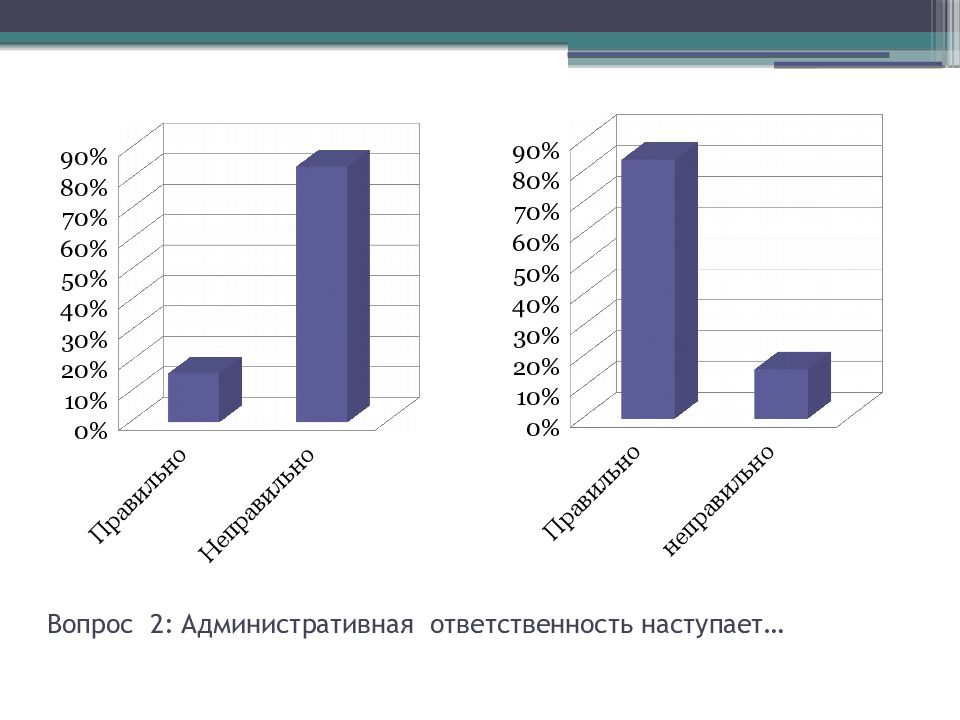 Темы индивидуальных проектов по праву