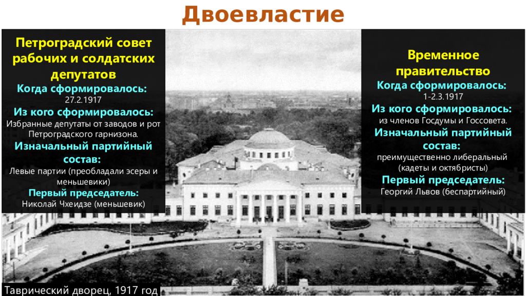 Петроградский совет в 1917 г. Временное правительство 1917 и Петроградский совет. Петроградский совет рабочих и солдатских депутатов в 1917. Состав Петроградского совета. Состав Петроградского совета 1917.