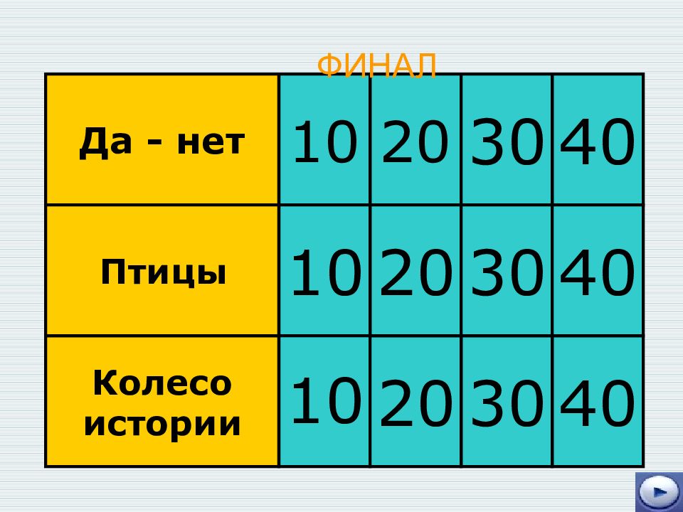 Своя игра по истории россии 6 класс презентация