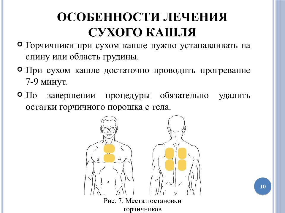 Схема как ставить горчичники