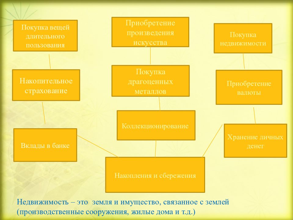 Сбережения личный бюджет 8 класс технология презентация