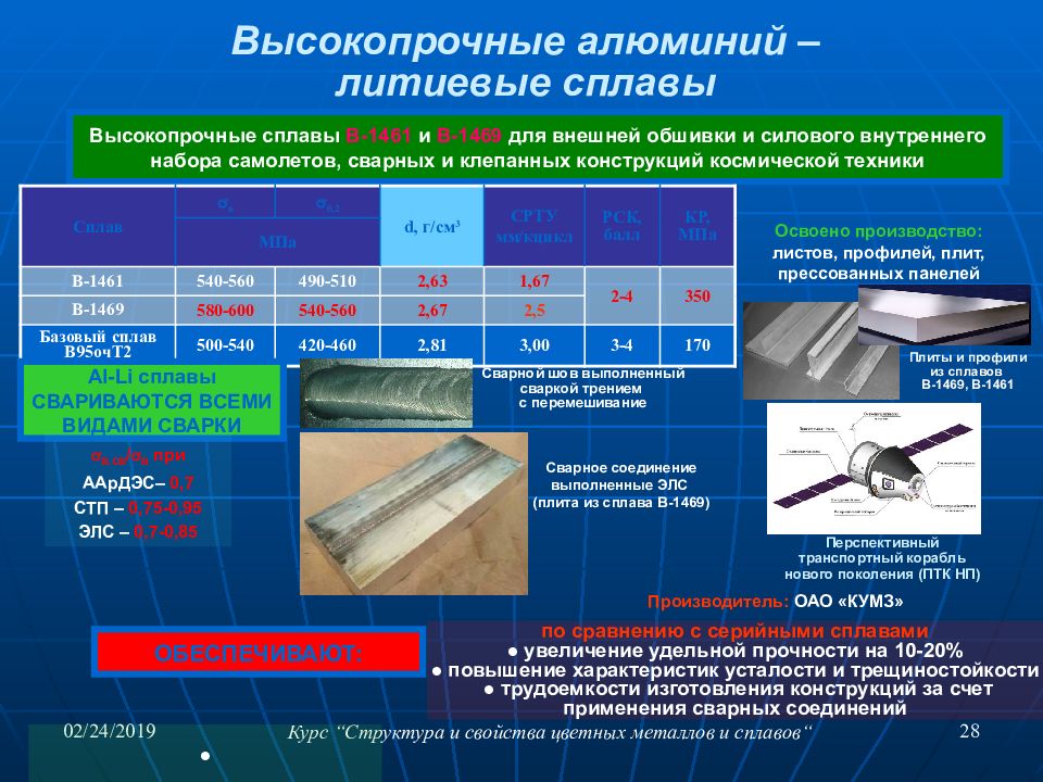 Высокопрочные стали. Алюминиево литиевый сплав формула. Марки алюминиевых сплавов применение. Свойства алюминий-литиевых сплавов. Высокопрочные сплавы алюминия обозначаются.