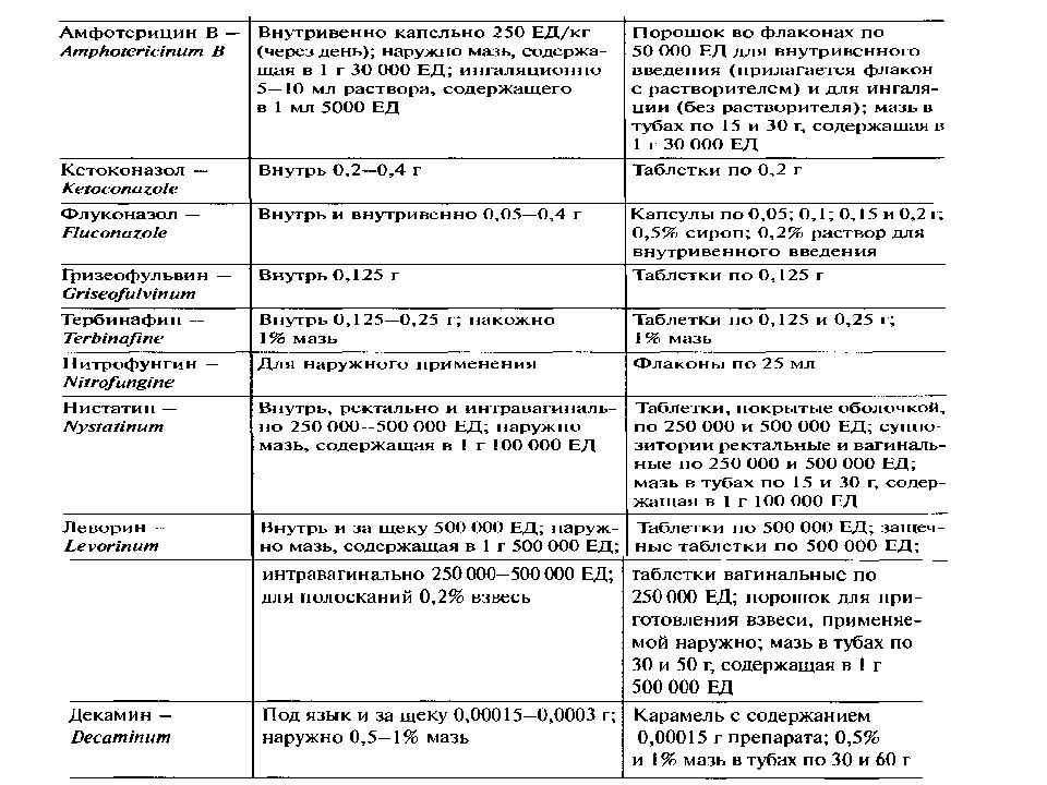 Онихомикоз лечение флуконазолом схема