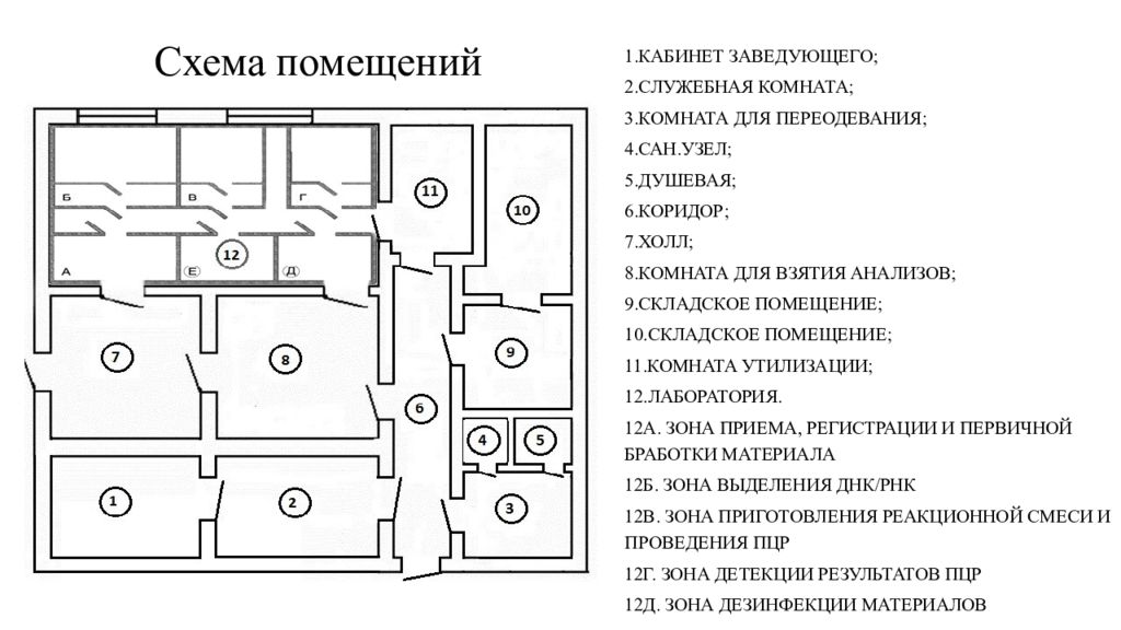 Карта кабинетов. План схема аптечных помещений. Схематический план помещений лаборатории. Схема микробиологической лаборатории чертеж. План схема микробиологической лаборатории.