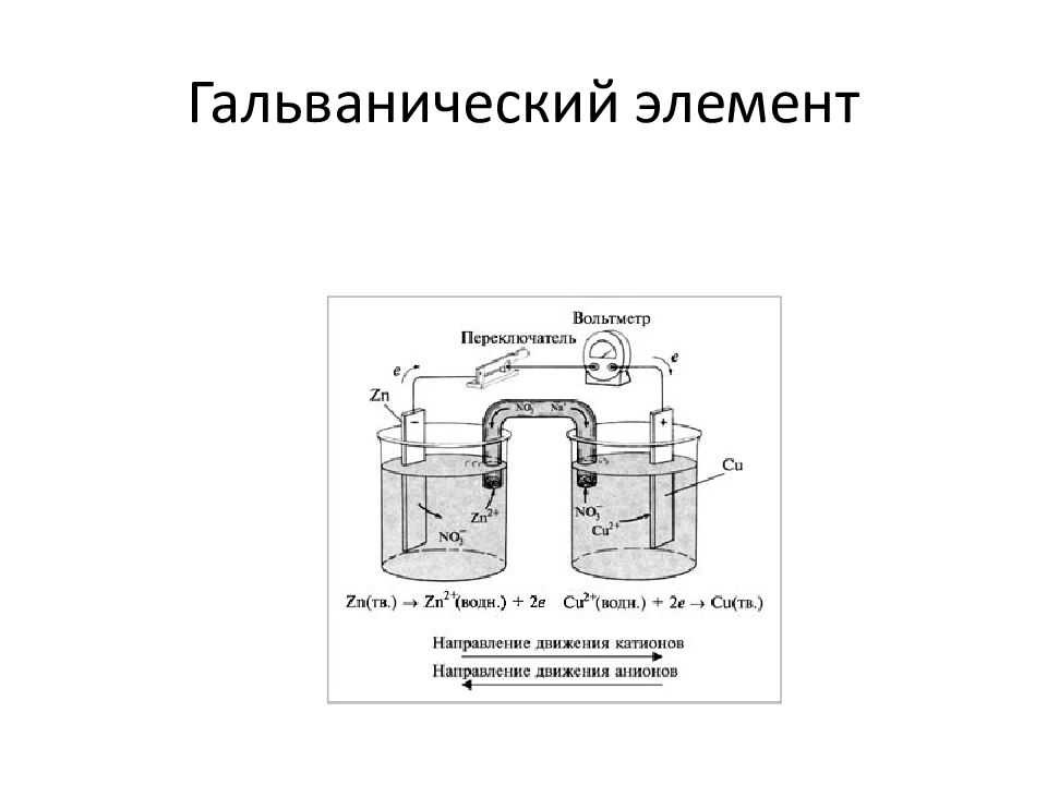 Графическое изображение гальванического элемента