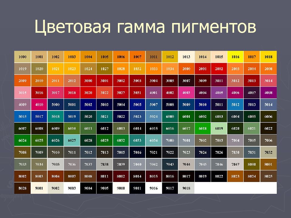ПИГМЕНТЫ Цветовая гамма пигментов