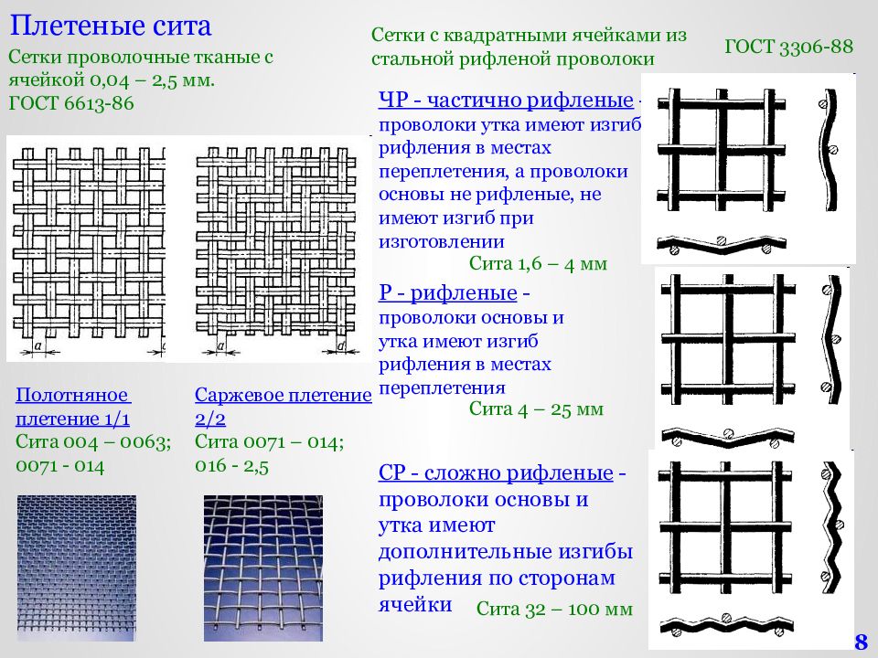 Диаметр сетки. ГОСТ 3306-88 сетки с квадратными ячейками из стальной рифленой проволоки. Сетка плетеная рабица 2-10-1,2 расшифровка. Сетка из проволоки с размерами ячейки 18х18. Сетка 0063 размер ячейки.