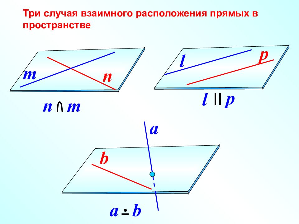 Презентация взаимное расположение прямых 7 класс