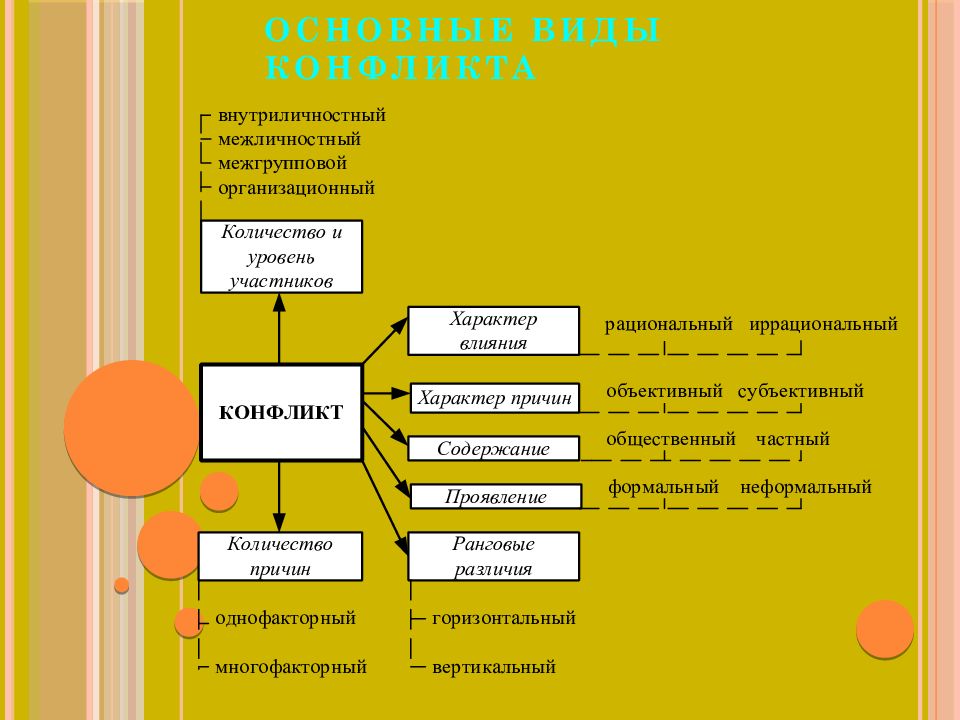 Причины конфликтов с клиентами презентация